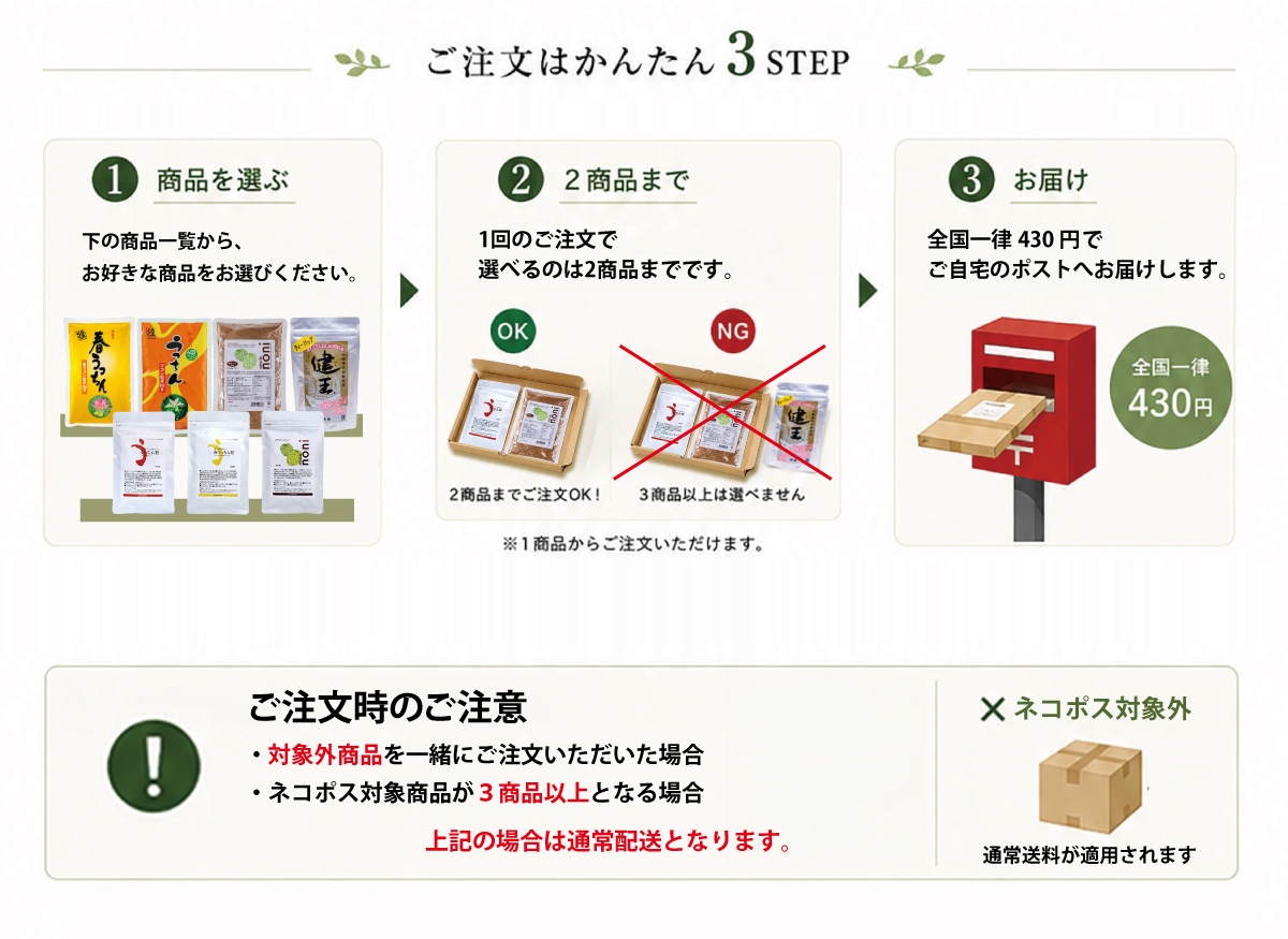 ネコポス注意